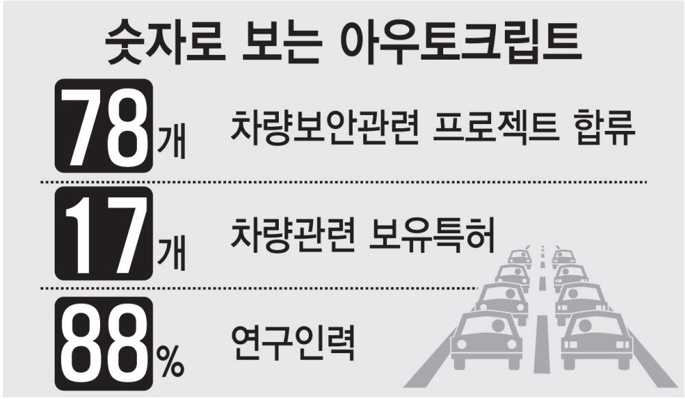 V2X 선도기업 아우토크립트, '라이드 헤일링 혁신상' 수상 쾌거