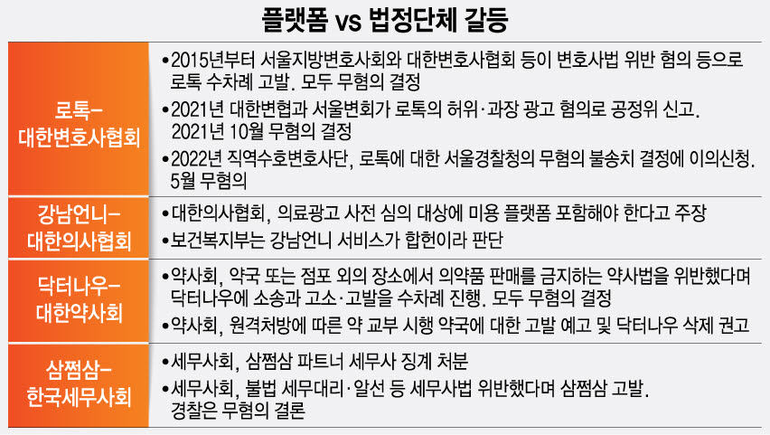 [스페셜리포트]플랫폼 업계 덮치는 법정단체 갈등