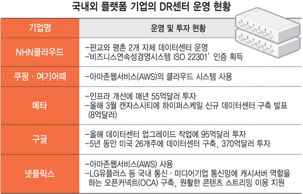 [카카오 블랙아웃]국내외 주요 플랫폼 기업들은 재난대응 어떻게 하나