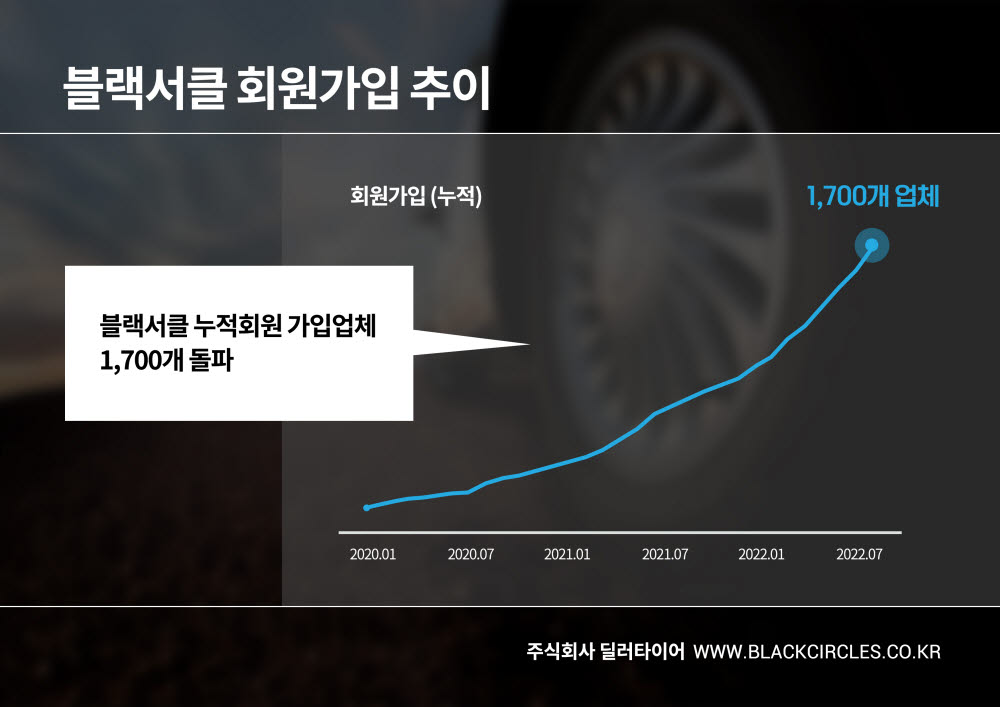 블렉서클 회원가입 추이 모습