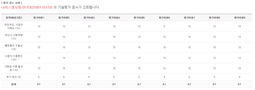 코나아이, '제주 지역화폐 탐나는전' 조달청 입찰 불공정 이의제기