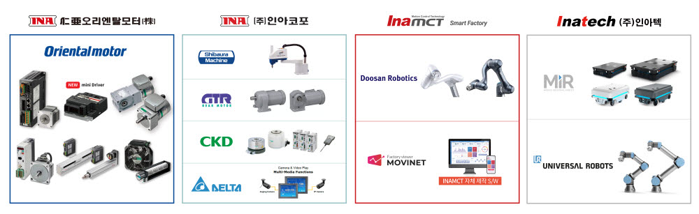 <a href='https://newsroom.etnews.com/ina/' target='_blank' class='a_newsroom_on' title='인아그룹 뉴스룸 바로가기'>인아그룹</a>, '한국산업대전' 참가