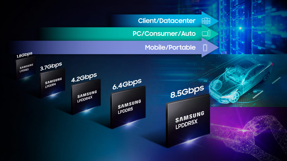 삼성전자 LPDDR5X D램