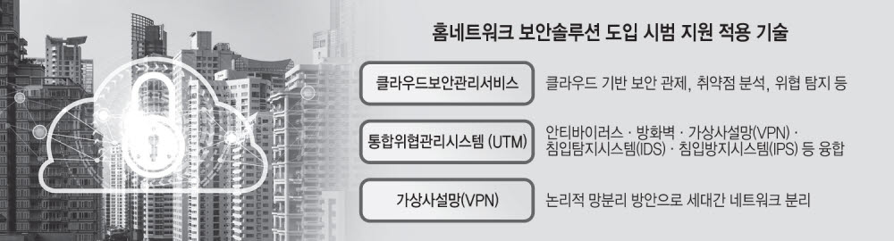 아파트에 UTM 등 최신 보안 기술 도입…내달 시범사업 단지 확정