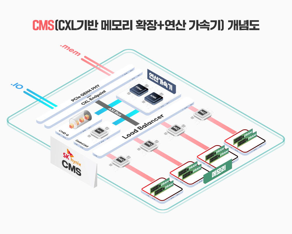 SK하이닉스 CXL 연산 메모리 솔루션 CMS개념도