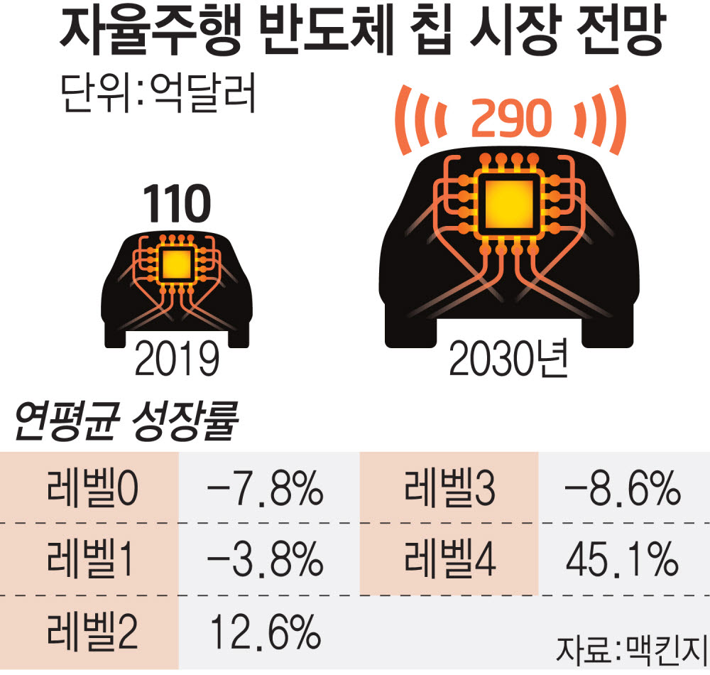 에이디테크놀로지, 獨 AI 업체와 5나노 칩 개발 "5년간 10억달러 예상"