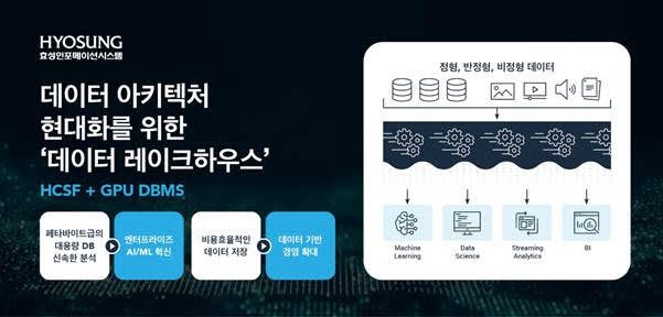 효성인포메이션시스템, '데이터 레이크하우스'로 데이터 기반 경영 지원