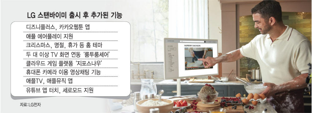 LG 스탠바이미, 내달 북미 상륙…연말 성수기 정조준