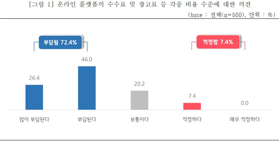 (중소기업중앙회 제공)