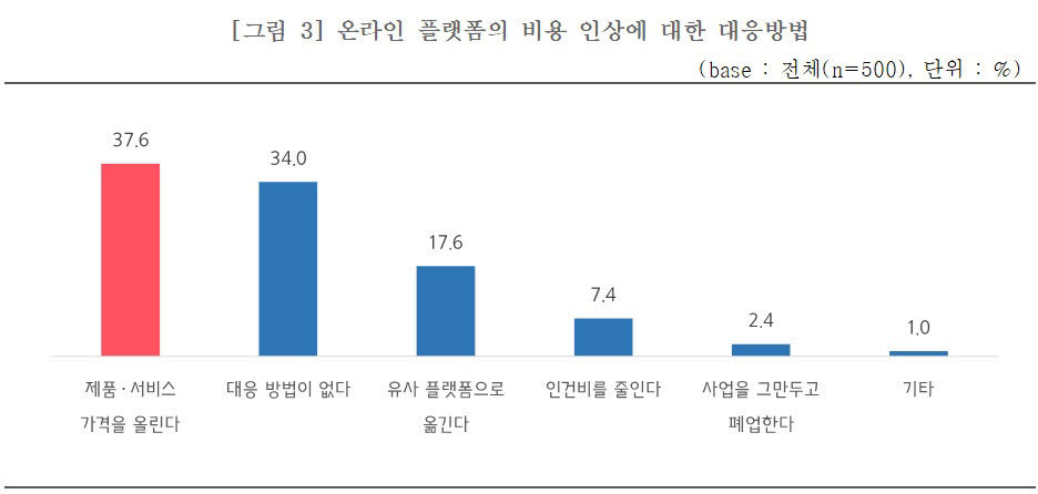 (중소기업중앙회 제공)