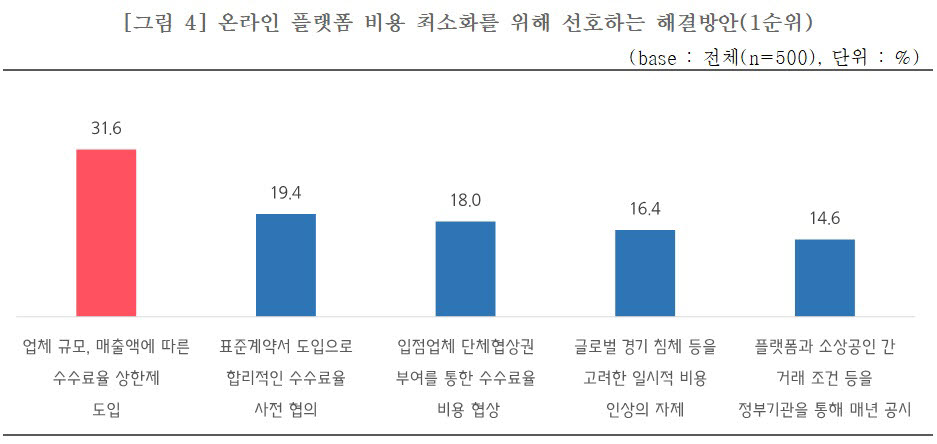 (중소기업중앙회 제공)