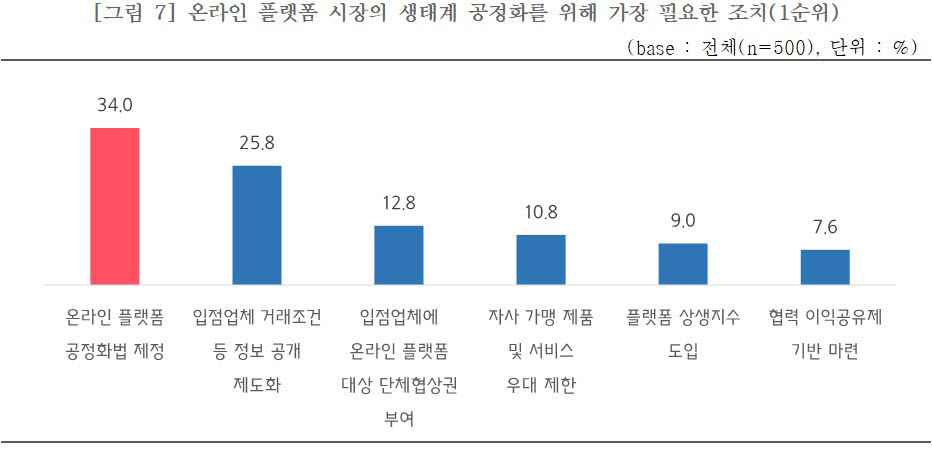 (중소기업중앙회 제공)