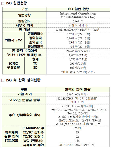 [ET시론]국제표준화기구(ISO) 회장국 의미와 사명