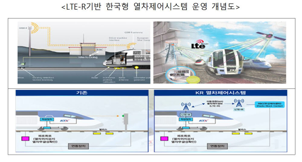 출처:국가철도공단