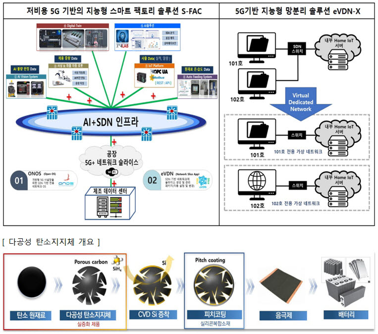 [지역혁신 선도 DISTEP] 대덕특구 기술 지역산업 발전 활용...4개 실증 선도사업 지원