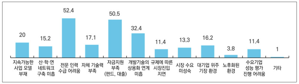 [지역혁신 선도 DISTEP] 대덕특구 기술 지역산업 발전 활용...4개 실증 선도사업 지원