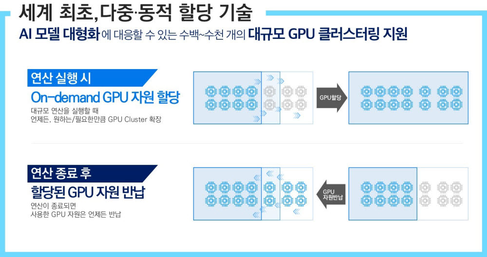 KT클라우드, 초거대 AI 학습용 GPU 인프라 구축