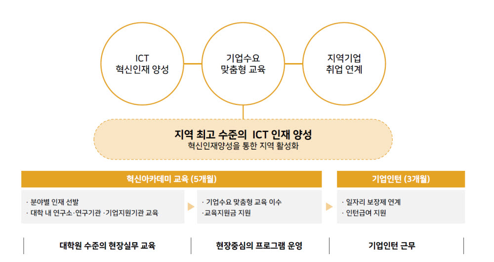 휴스타 교육목표