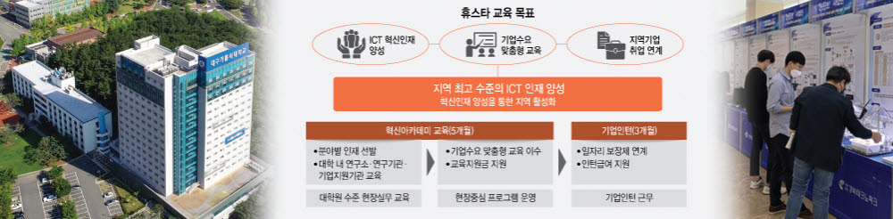 [휴스타 ICT경북혁신아카데미]맞춤형 'ICT 인재' 지역 기업에 수혈…취업률 90%↑