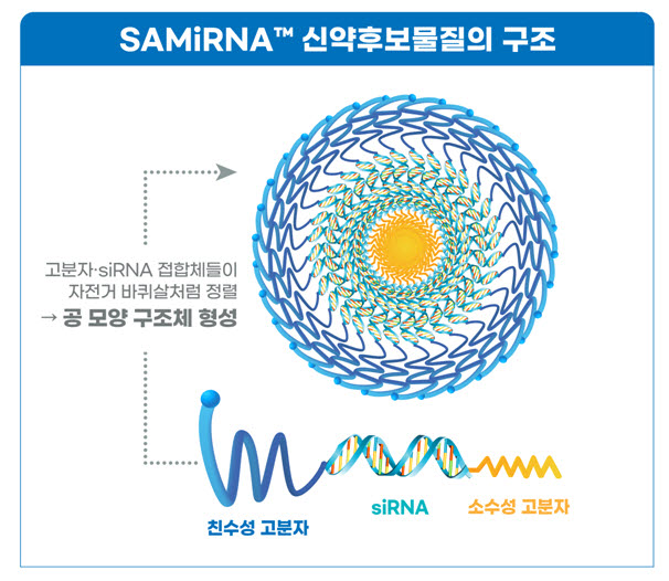 신약후보물질 구조. 사진=바이오니아