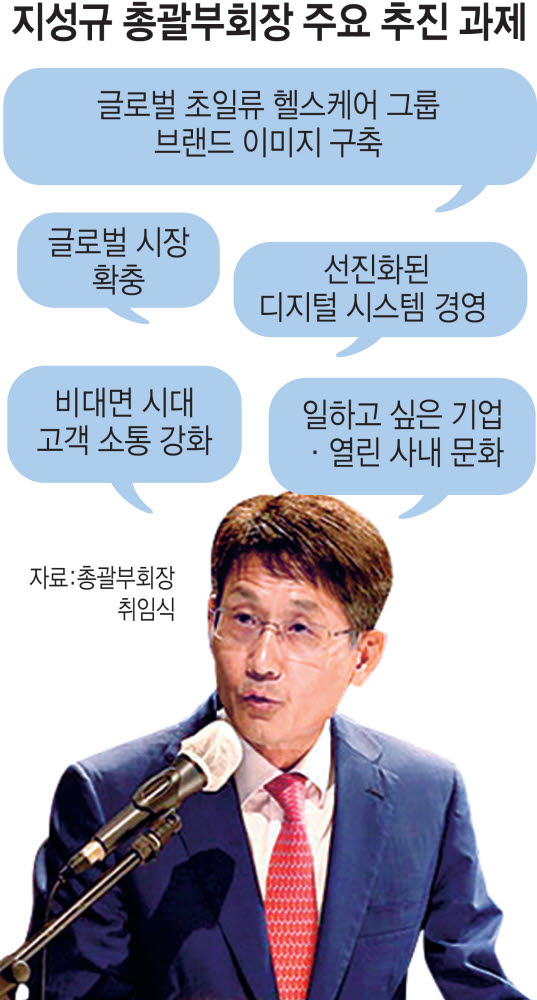 바디프랜드, 지성규 단독 대표 체제 전환...글로벌화·디지털 전환 고삐