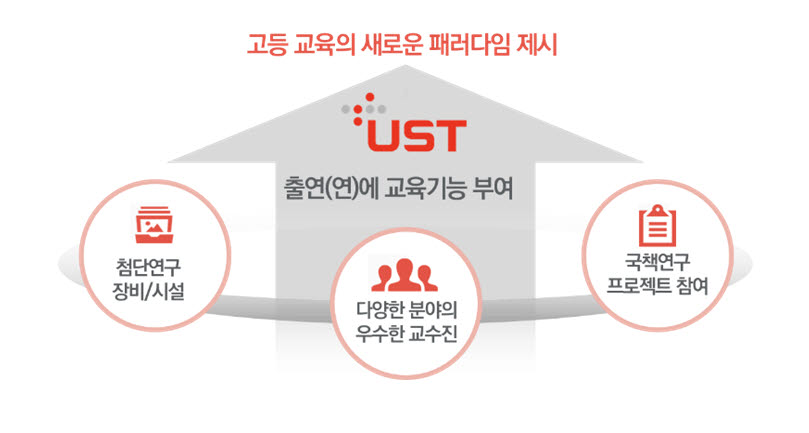 UST 특장점