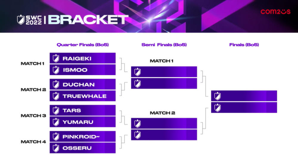 SWC2022 월드 파이널 대진표
