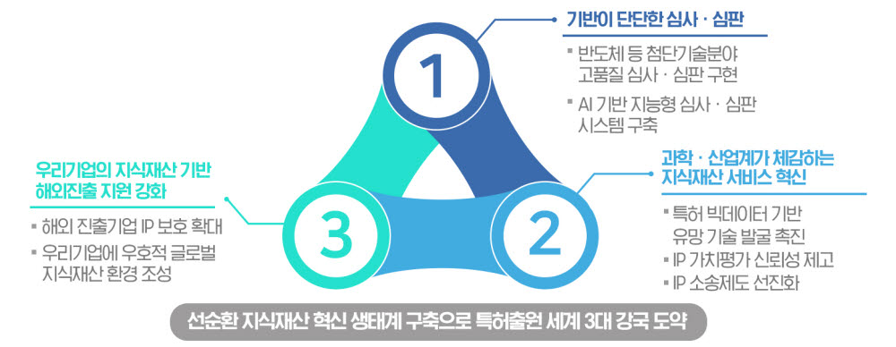 [ET시론]대한민국 혁신 성장엔진 '지식재산'