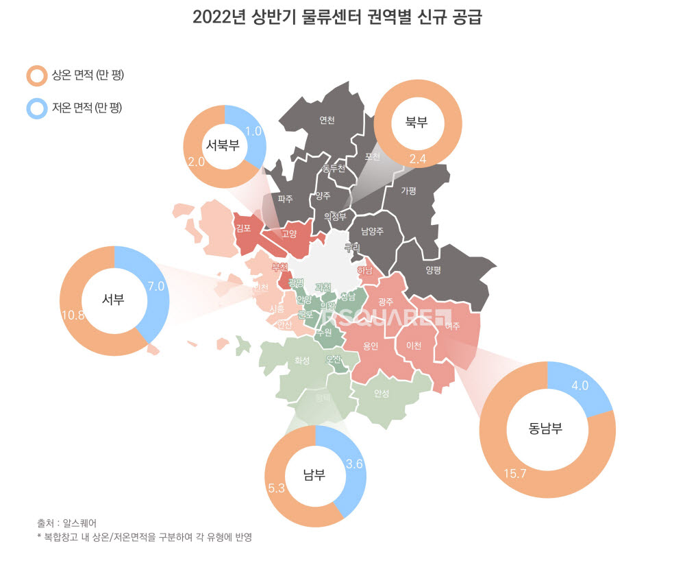 알스퀘어 "물류센터, 금리 인상·공사비 급증…불확실성 증가"