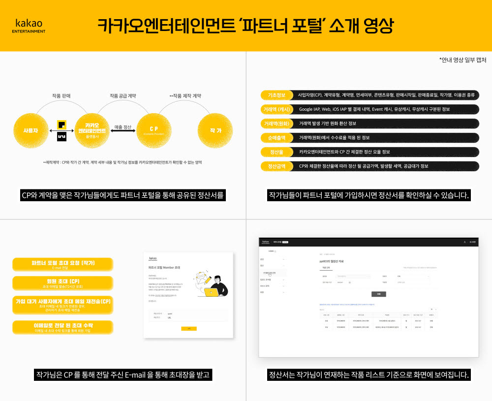 카카오엔터, 웹툰·웹소설 작가 정산 확인 본격화