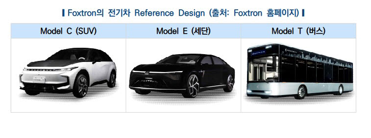 폭스콘이 선보인 전기차 프로토타입.