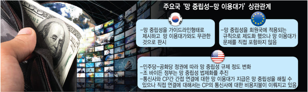 "망 중립성은 망 이용대가와 무관"···미·유럽 사례 분석하니