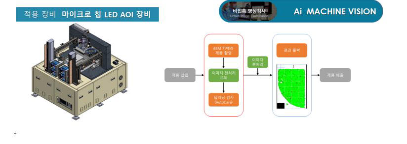 스누아이랩-엠브이텍, '머신비전 딥러닝 광학검사 플랫폼' 개발 '박차'