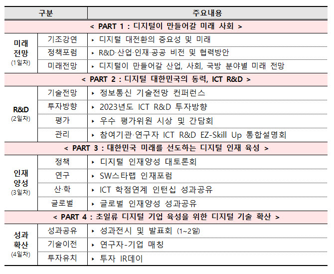 2022 ICT R&D 주간 행사 내용