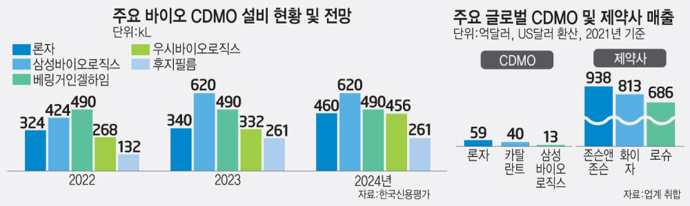 [이재용의 뉴삼성 '초격차' 5대 과제]<3>바이오, 위탁 넘어 신약으로