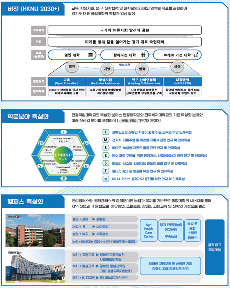 한경대-한국복지대 통합, 내년 3월 '한경국립대'로 새 출발