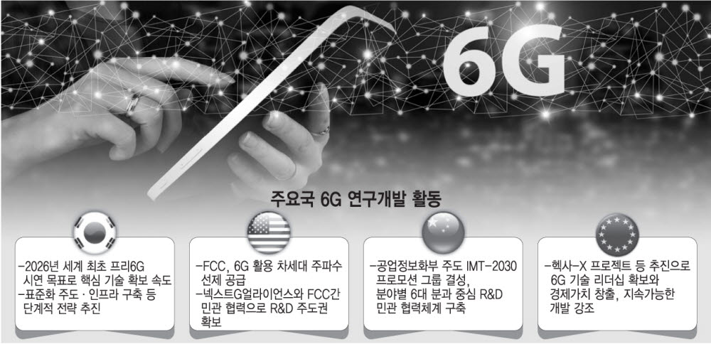 한국, 글로벌 6G 시장선도..."2030년 세계 최초 상용화"