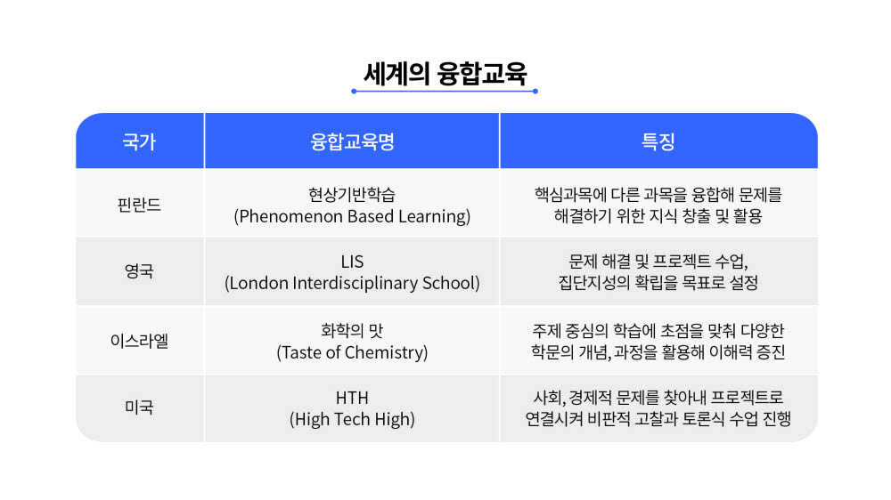 [ET시론]대학 위기를 기회로, 융합형 교육으로 도약