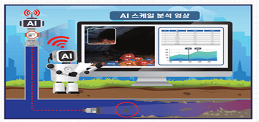 인튜웍스가 개발한 상수관로 내부 진단 솔루션