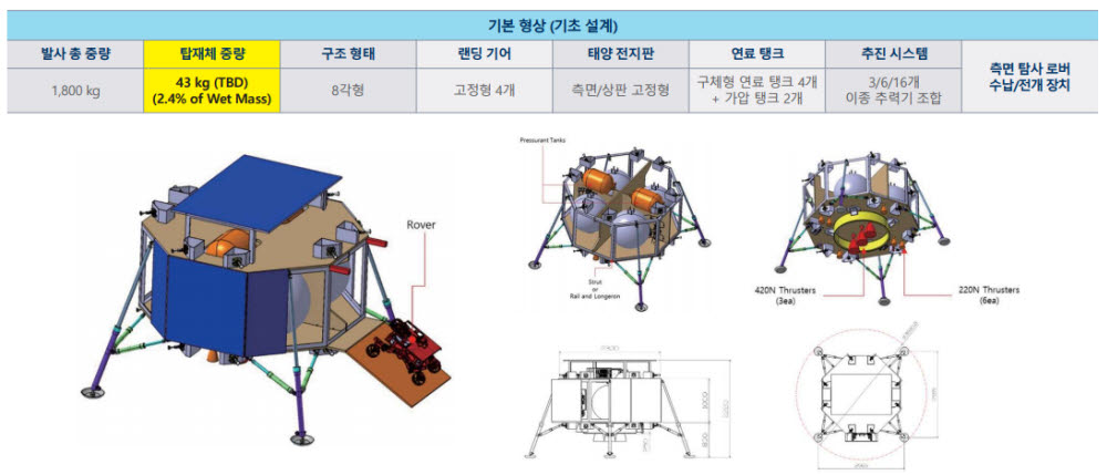 달 착륙선 예상 구성도. 사진=한국항공우주연구원