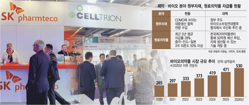 [스페셜리포트]뜨거운 의약품 원료 공급망 확보 경쟁...수급안정·자급화 필요