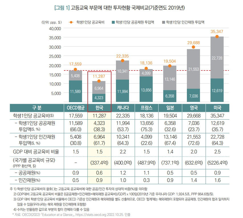 자료 출처:한국대학교육협의회