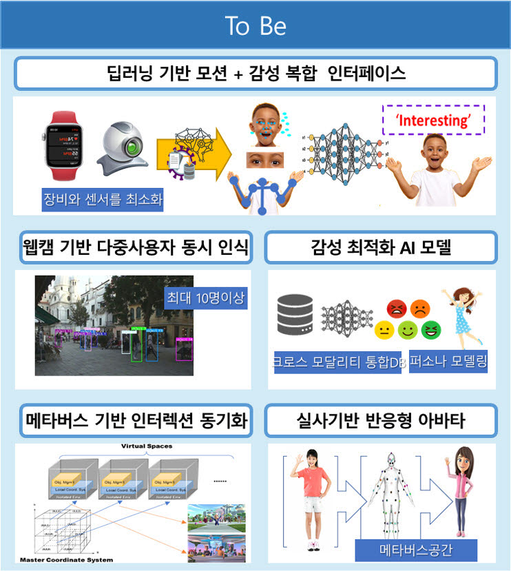 PCN, 메타버스 기반 XR 인터랙션 기술 개발