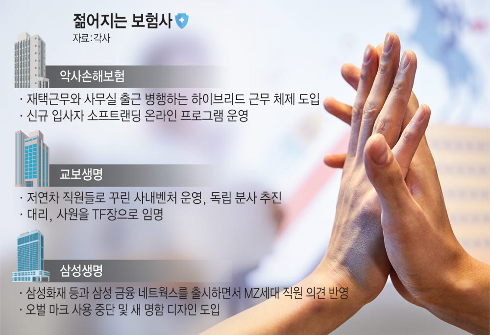 “더 젊게” 보험사는 핀테크처럼 변신 中