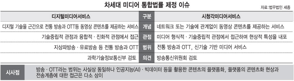 통합미디어법 재시동…정부 연구반 가동·민간 공론화 시작