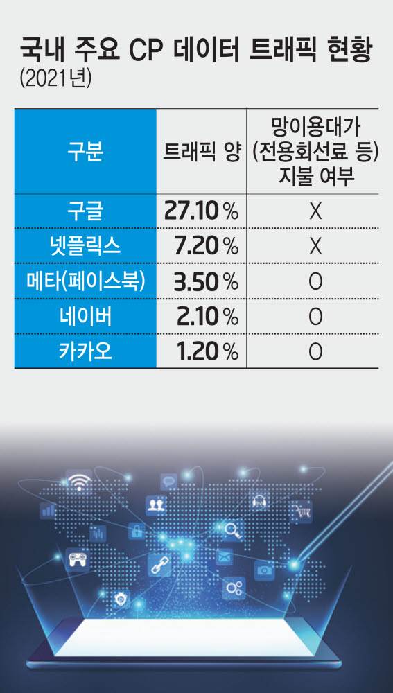 구글·넷플 '힘의 논리' 지배… 제도 개입 불가피