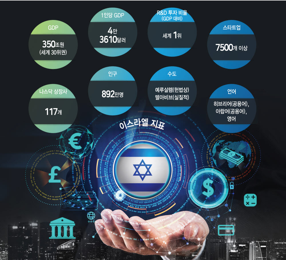 [이스라엘 테크 허브를 가다]현대카드, 이스라엘에 한국 디지털 입히다