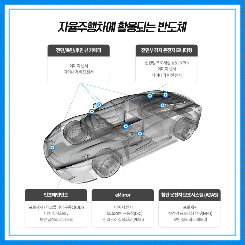 삼성전자 뉴스룸