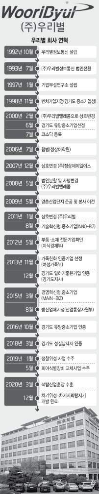 [인터뷰]이정석 우리별 대표 "우주항공·신기술 무장…국가 안보·경제 이끌 것"