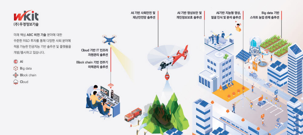 우경정보기술, ICT융합 엑스포 참가...ABB 선도기술 전시